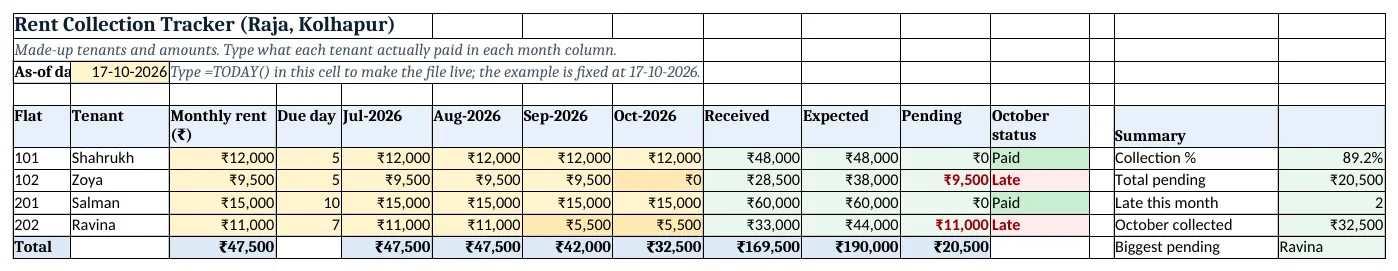 The rent-collection-tracker-template.xlsx template sheet with example data, yellow input cells and green formula cells