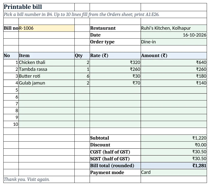 The printable bill for R-1006 with CGST and SGST, filled by picking the bill number