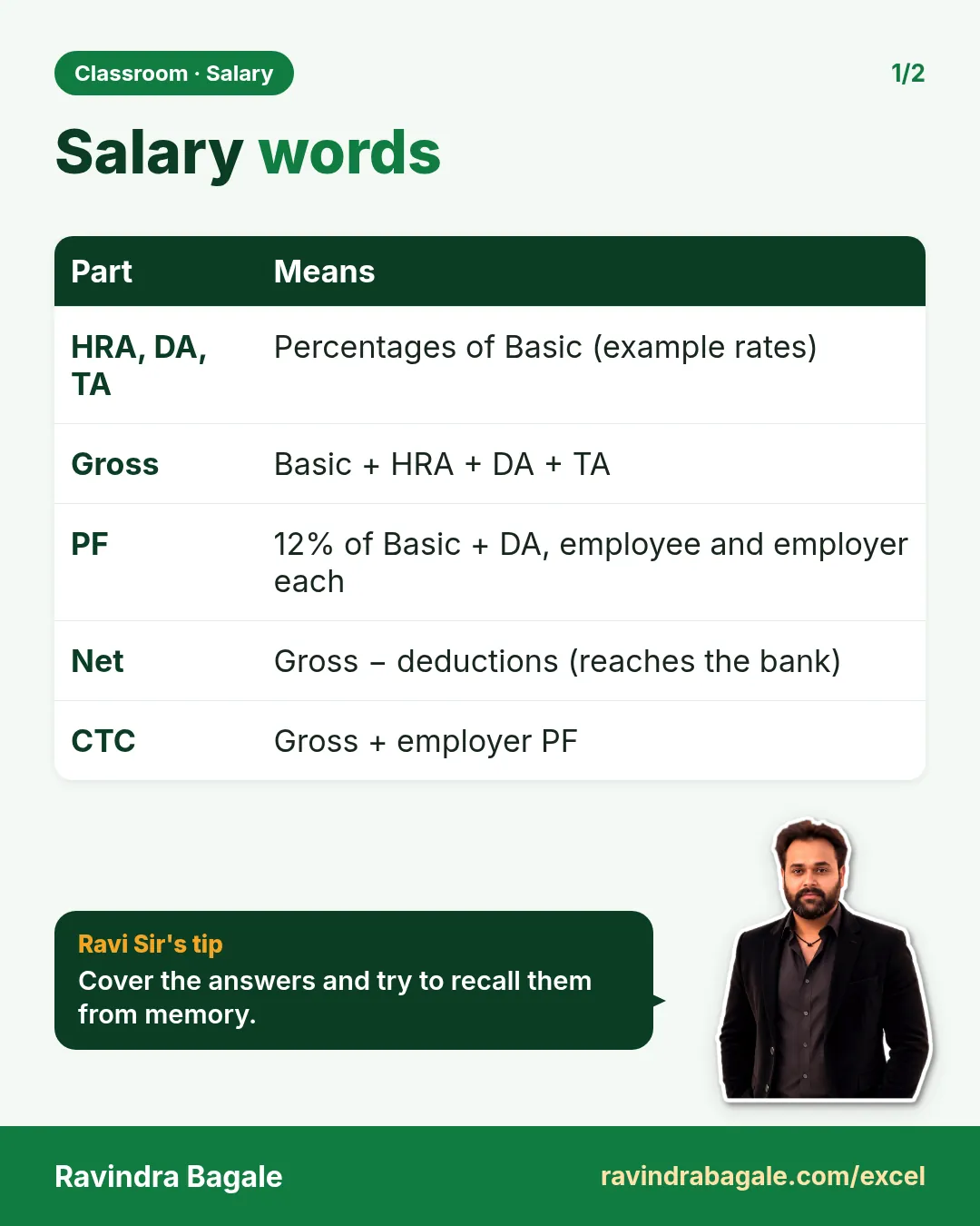 Revision card: Salary words. Covers HRA, DA, TA; Gross; PF; Net; CTC. With a photo of Ravindra Bagale and a short tip.