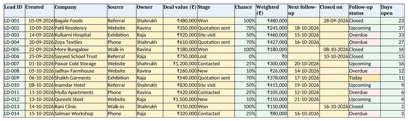 Leads: deal value, stage, chance, weighted value, next follow-up and status