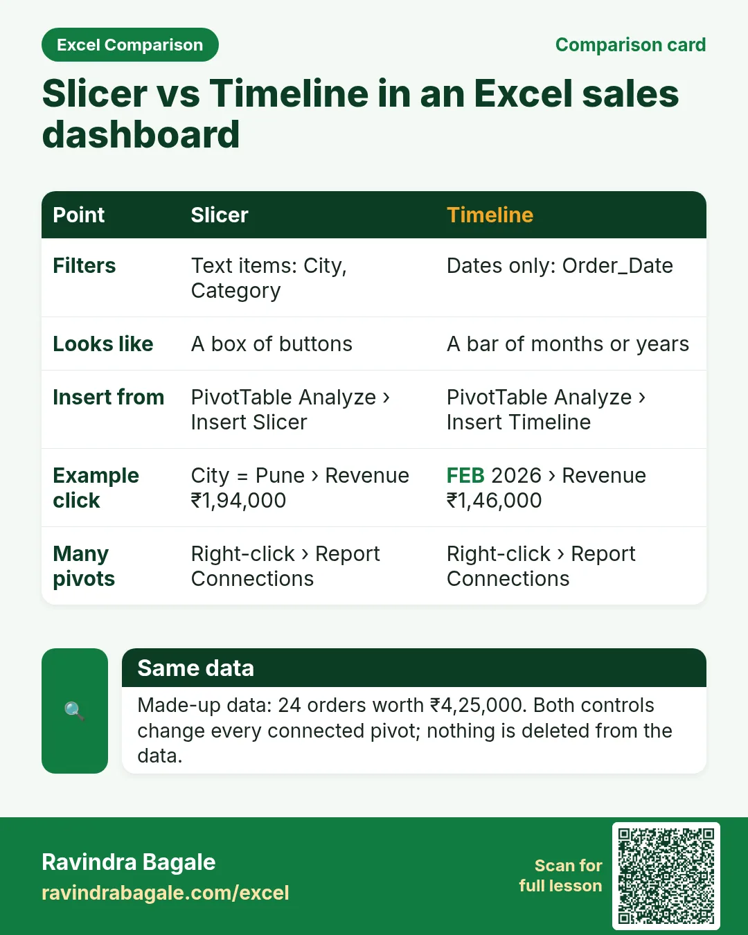 Comparison card: Slicer vs Timeline in an Excel sales dashboard