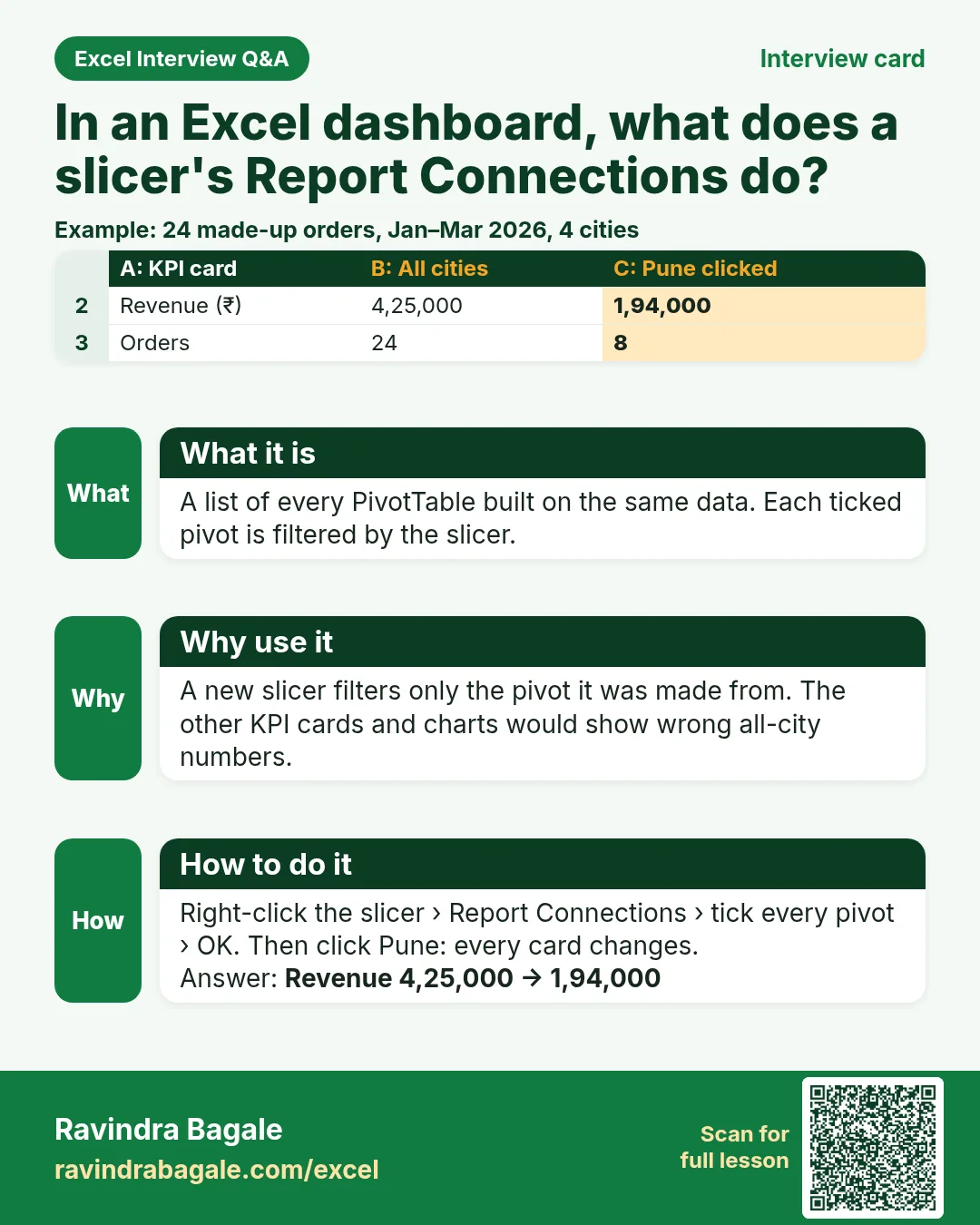 Interview card: In an Excel dashboard, what does a slicer's Report Connections do?