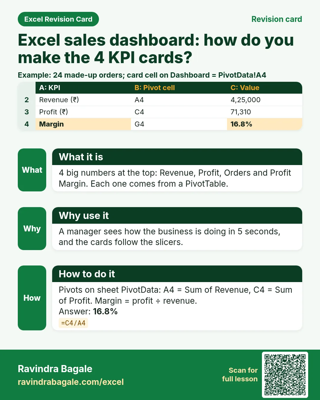 Revision card 1: Excel sales dashboard: how do you make the 4 KPI cards?