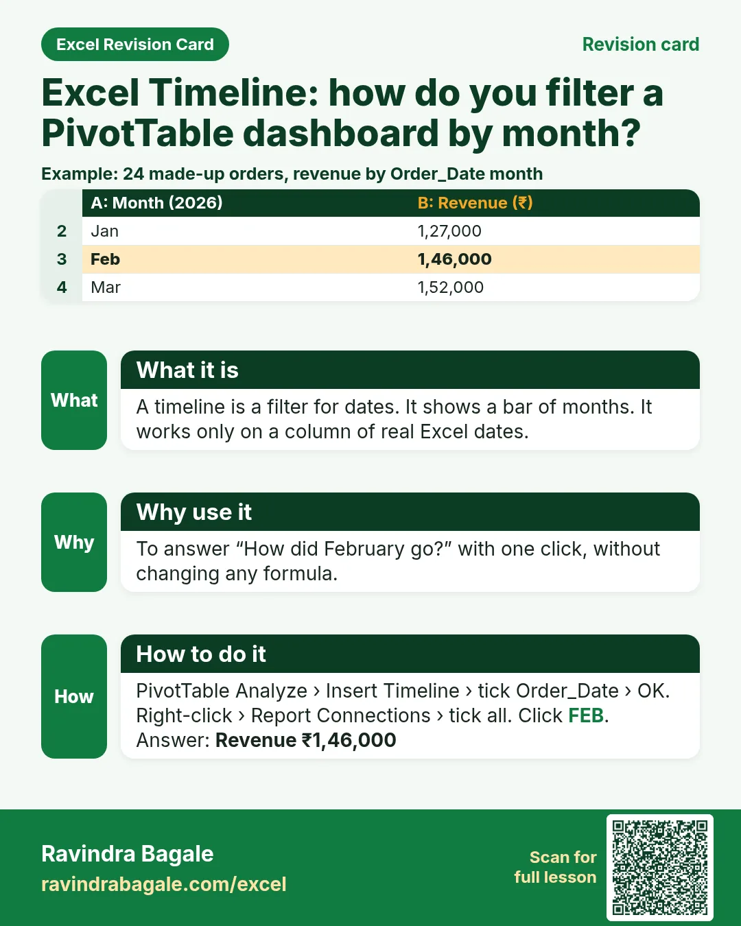 Revision card 2: Excel Timeline: how do you filter a PivotTable dashboard by month?