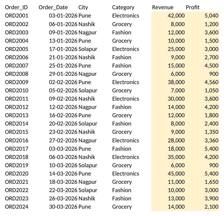 SalesData sheet with 24 orders