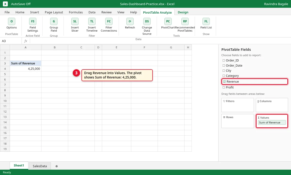 PivotTable Fields pane with Revenue in Values, pivot shows Sum of Revenue 4,25,000