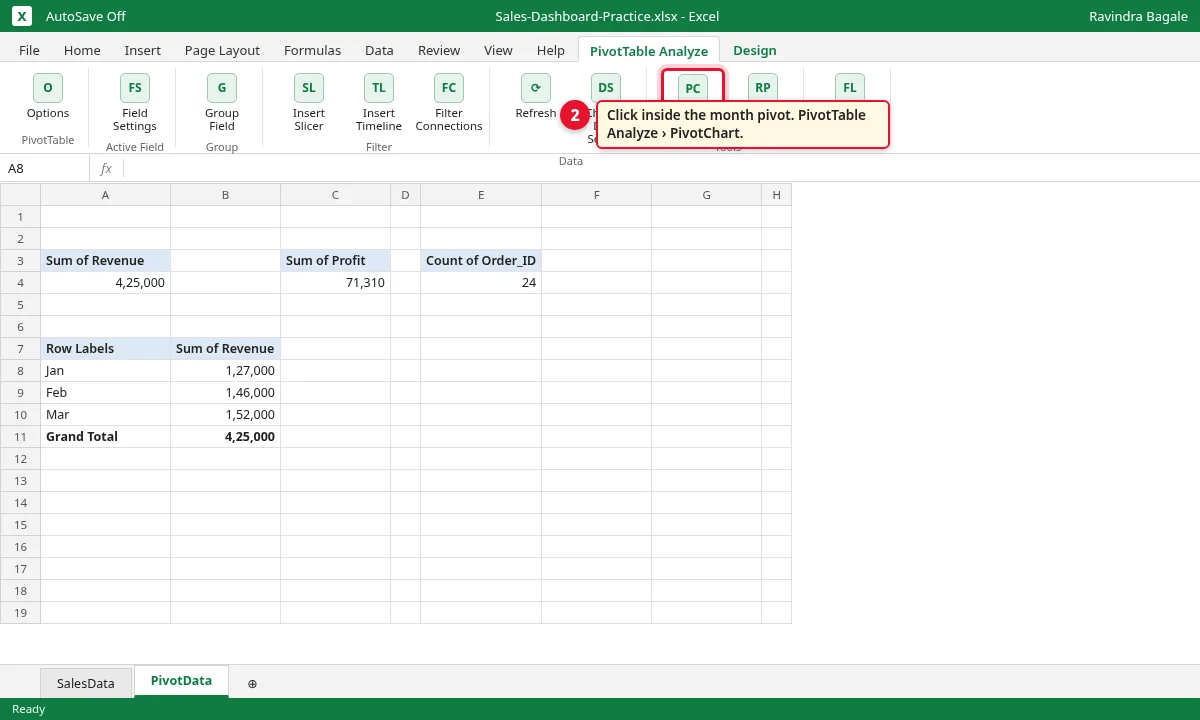 PivotTable Analyze tab with PivotChart button highlighted