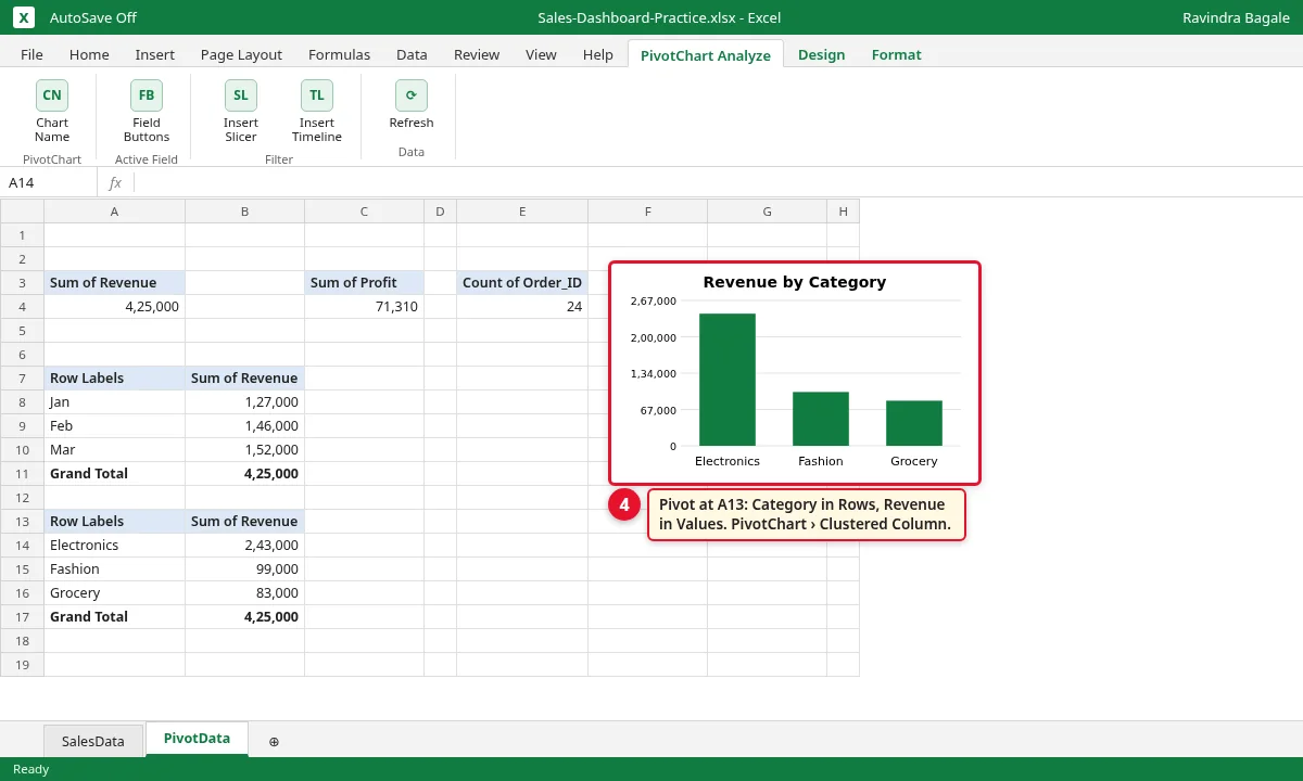 Category pivot with a clustered column Pivot Chart