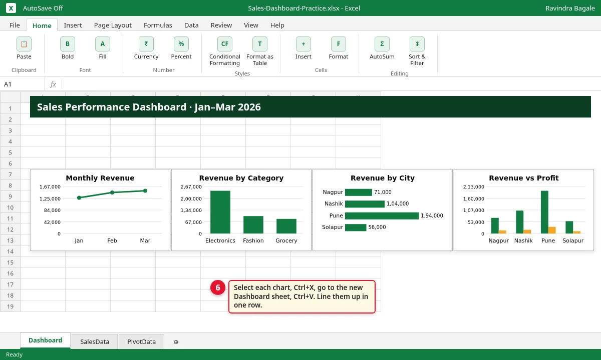 Dashboard sheet with the four charts in one row