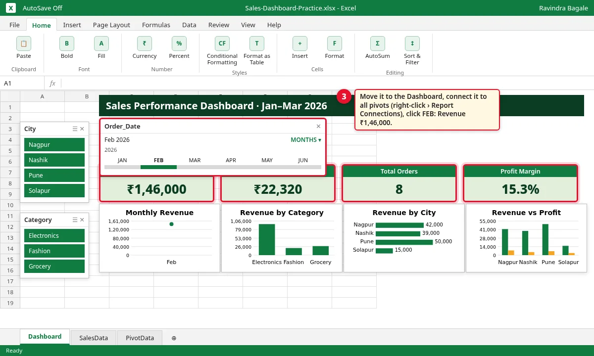 Dashboard with the timeline set to February 2026