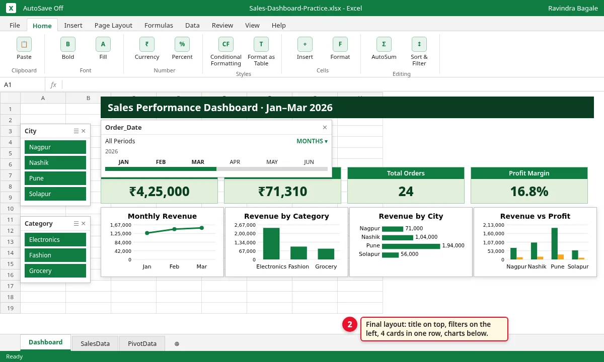 Final dashboard layout with title, timeline, slicers, KPI cards and charts