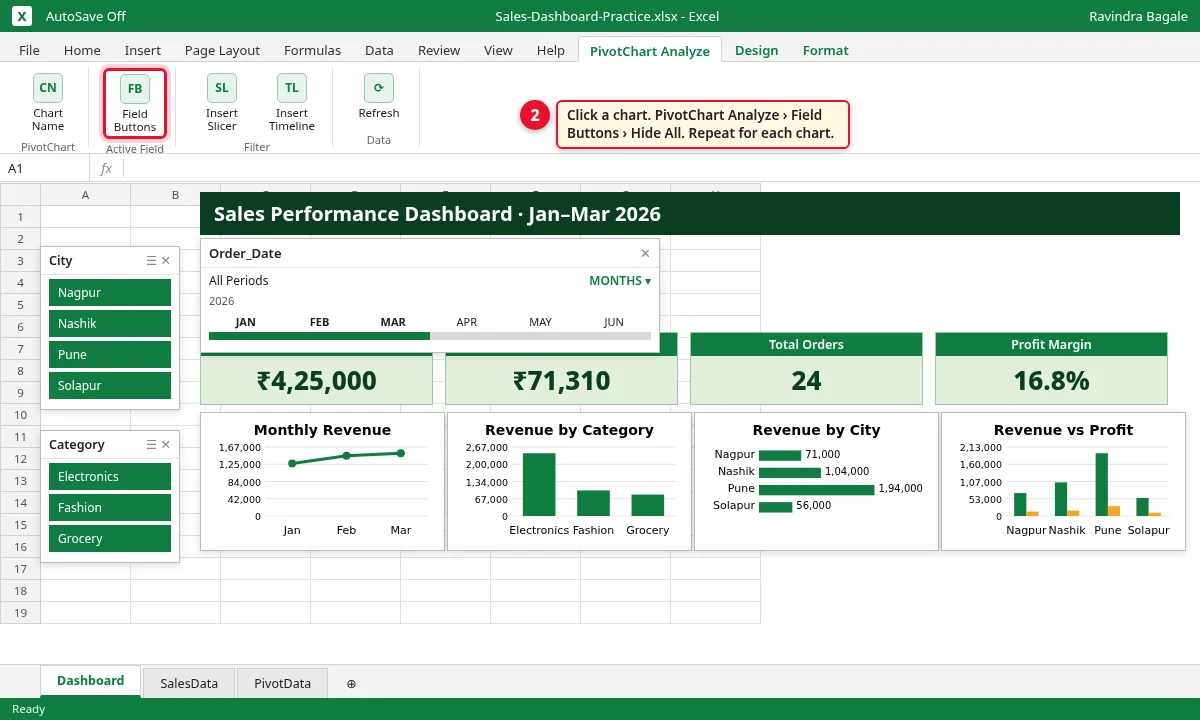 PivotChart Analyze tab with Field Buttons highlighted