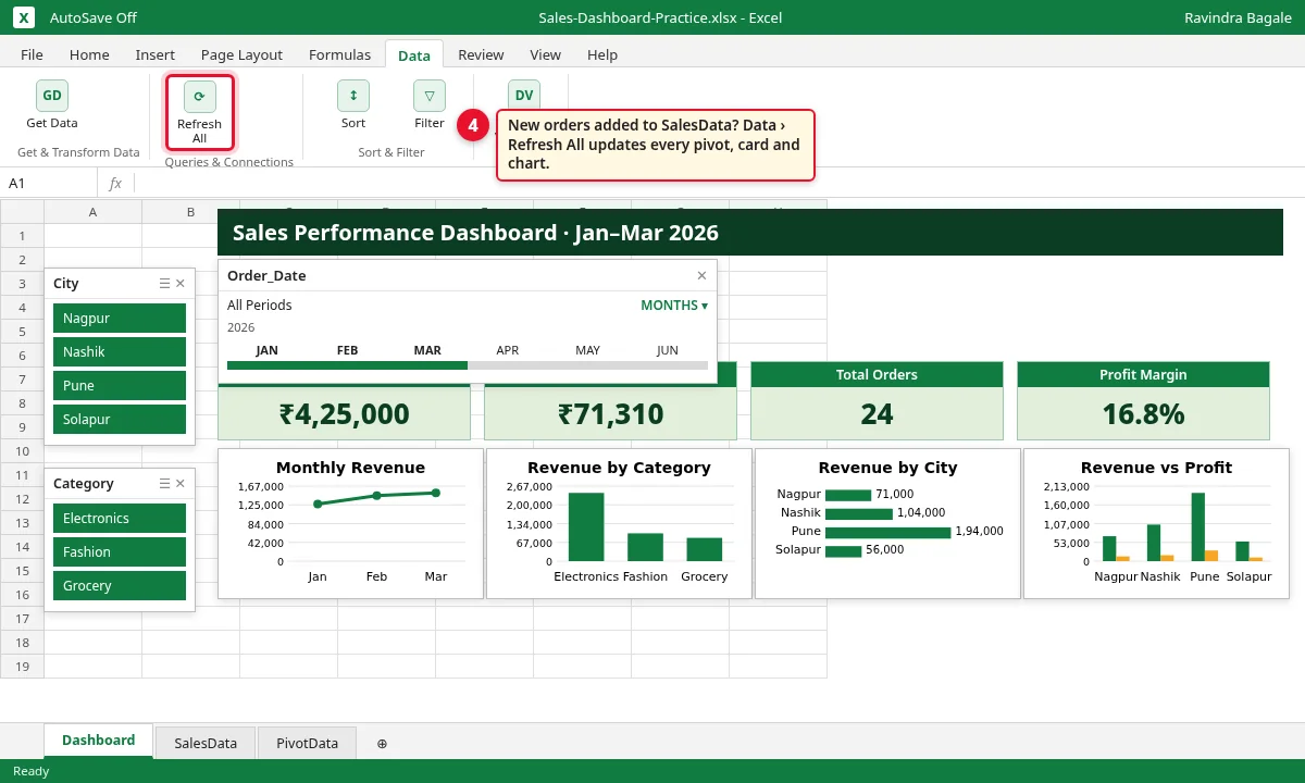 Data tab with Refresh All highlighted