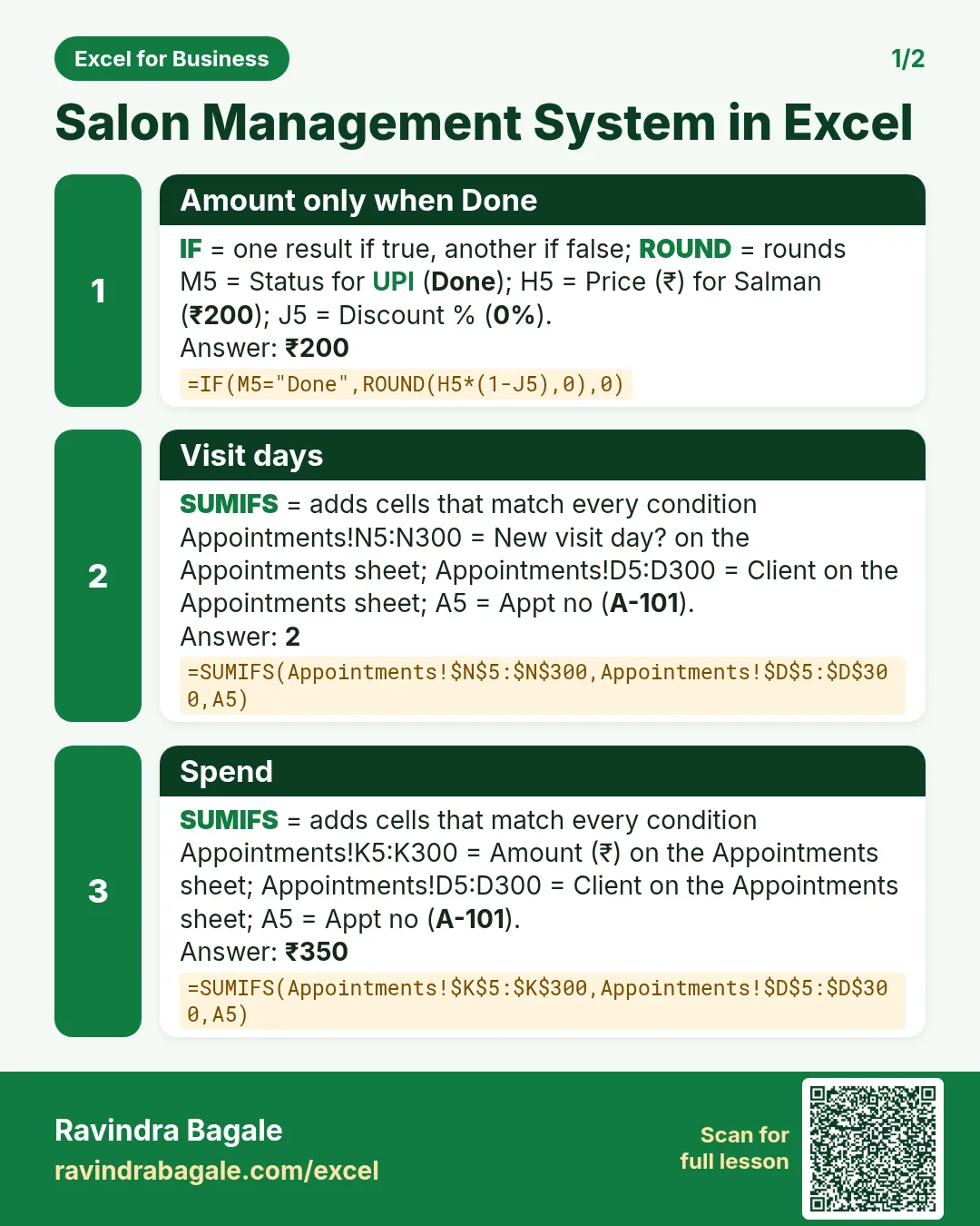 Revision card 1 for Salon Management System in Excel: Amount only when Done: =IF(M5="Done",ROUND(H5*(1-J5),0),0) gives ₹200; Visit days: =SUMIFS(Appointments!$N$5:$N$300,Appointments!$D$5:$D$300,A5) gives 2; Spend: =SUMIFS(Appointments!$K$5:$K$300,Appointments!$D$5:$D$300,A5) gives ₹350.