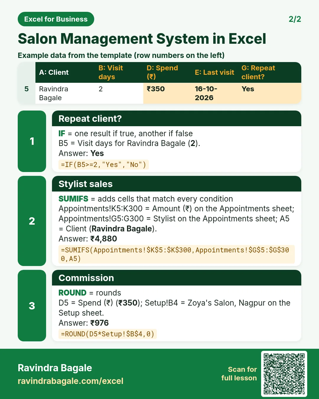 Revision card 2 for Salon Management System in Excel: Repeat client?: =IF(B5>=2,"Yes","No") gives Yes; Stylist sales: =SUMIFS(Appointments!$K$5:$K$300,Appointments!$G$5:$G$300,A5) gives ₹4,880; Commission: =ROUND(D5*Setup!$B$4,0) gives ₹976. Includes an example data table.