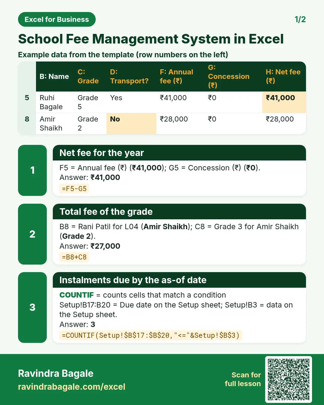 Revision card 1 for School Fee Management System in Excel: Net fee for the year: =F5-G5 gives ₹41,000; Total fee of the grade: =B8+C8 gives ₹27,000; Instalments due by the as-of date: =COUNTIF(Setup!$B$17:$B$20,"<="&Setup!$B$3) gives 3. Includes an example data table.