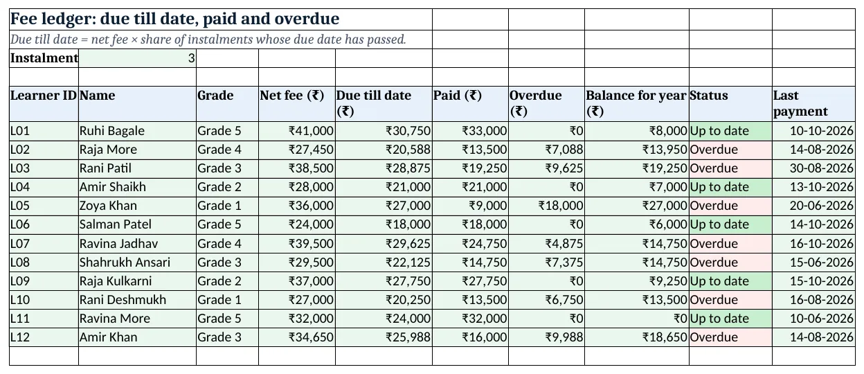 Fee ledger: due till date, paid, overdue and status for every learner