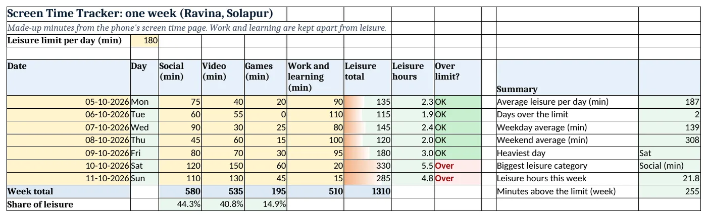 The screen-time-tracker-template.xlsx template sheet with example data, yellow input cells and green formula cells