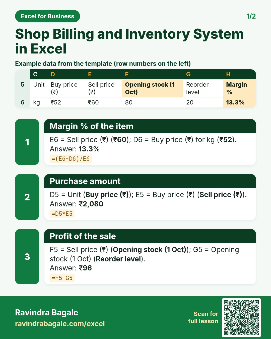 Revision card 1 for Shop Billing and Inventory System in Excel: Margin % of the item: =(E6-D6)/E6 gives 13.3%; Purchase amount: =D5*E5 gives ₹2,080; Profit of the sale: =F5-G5 gives ₹96. Includes an example data table.
