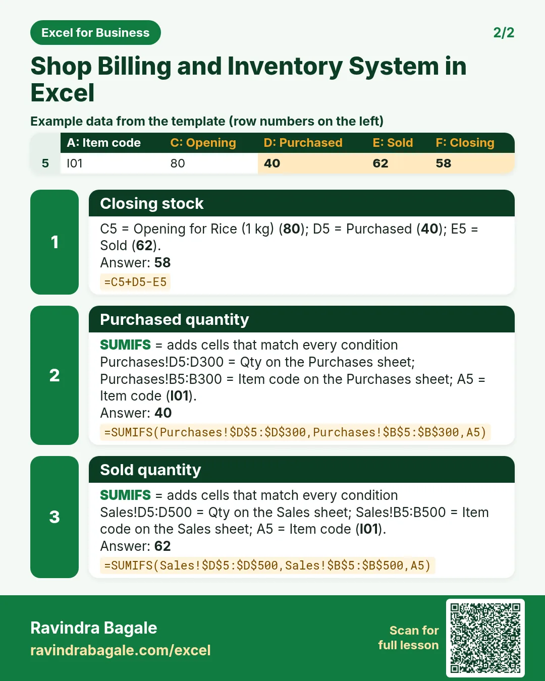 Revision card 2 for Shop Billing and Inventory System in Excel: Closing stock: =C5+D5-E5 gives 58; Purchased quantity: =SUMIFS(Purchases!$D$5:$D$300,Purchases!$B$5:$B$300,A5) gives 40; Sold quantity: =SUMIFS(Sales!$D$5:$D$500,Sales!$B$5:$B$500,A5) gives 62. Includes an example data table.