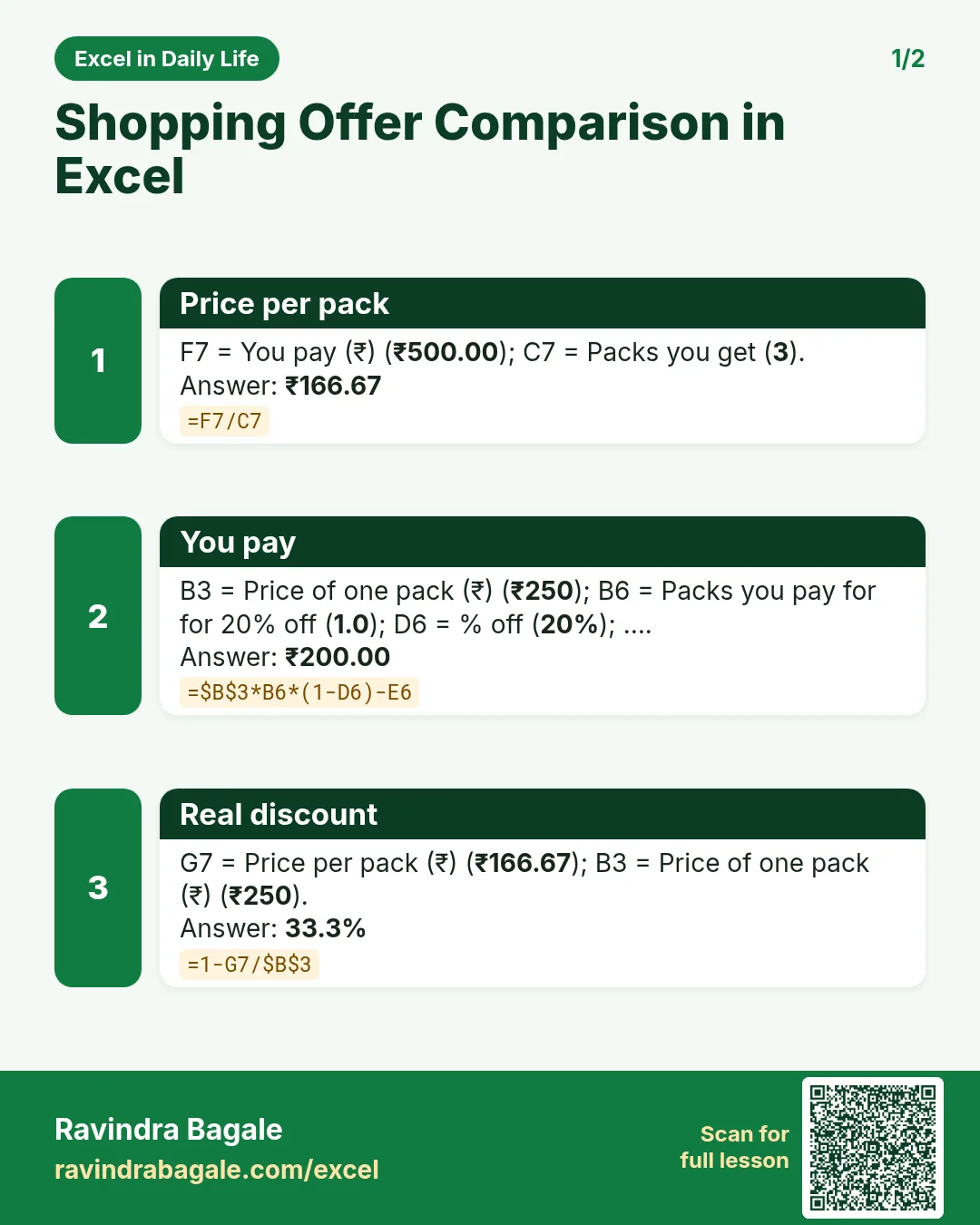 Revision card 1 for Shopping Offer Comparison in Excel: Price per pack: =F7/C7 gives ₹166.67; You pay: =$B$3*B6*(1-D6)-E6 gives ₹200.00; Real discount: =1-G7/$B$3 gives 33.3%.