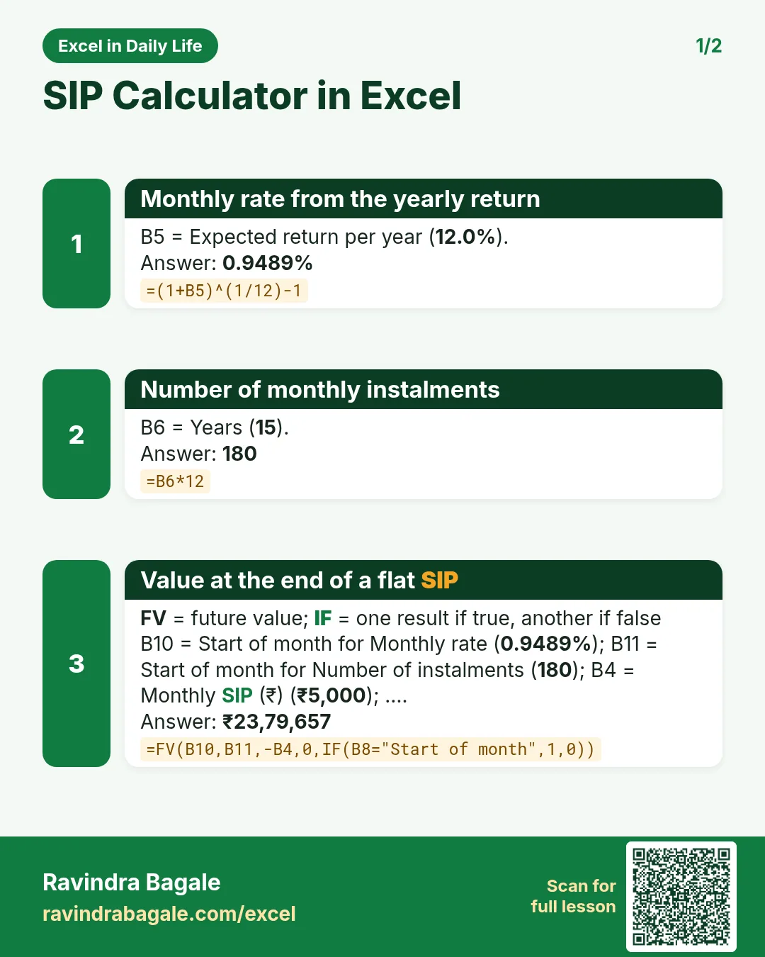 Revision card 1 for SIP Calculator in Excel: Monthly rate from the yearly return: =(1+B5)^(1/12)-1 gives 0.9489%; Number of monthly instalments: =B6*12 gives 180; Value at the end of a flat SIP: =FV(B10,B11,-B4,0,IF(B8="Start of month",1,0)) gives ₹23,79,657.