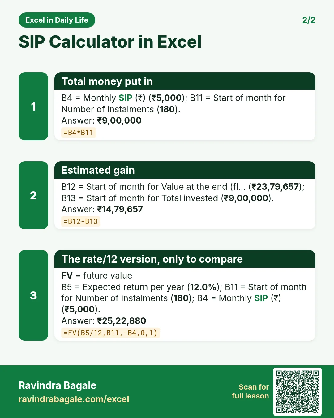 Revision card 2 for SIP Calculator in Excel: Total money put in: =B4*B11 gives ₹9,00,000; Estimated gain: =B12-B13 gives ₹14,79,657; The rate/12 version, only to compare: =FV(B5/12,B11,-B4,0,1) gives ₹25,22,880.