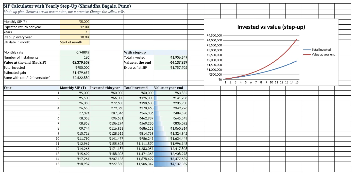 The sip-calculator-fv-template.xlsx template sheet with example data, yellow input cells and green formula cells