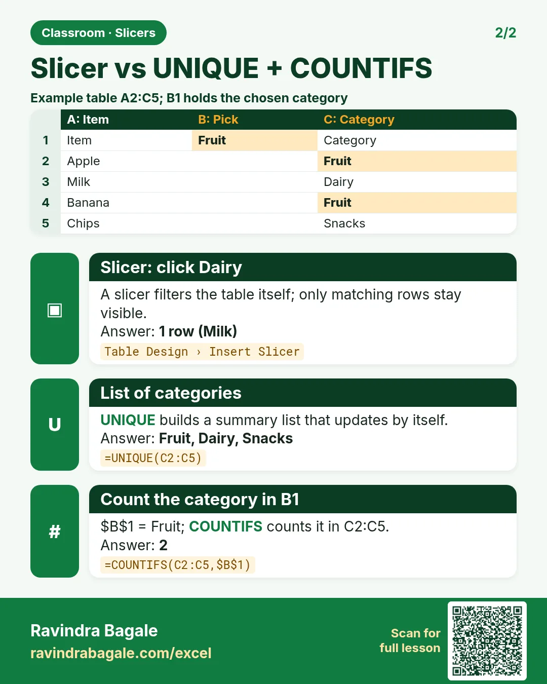 Revision card: Slicer vs UNIQUE + COUNTIFS. Example data table with Slicer: click Dairy: 1 row (Milk); List of categories: Fruit, Dairy, Snacks; Count the category in B1: 2.