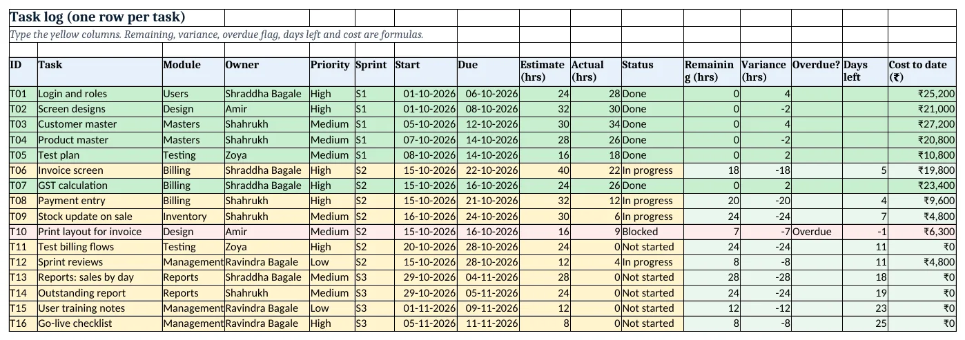 The task log: yellow inputs on the left, remaining hours, variance, overdue flag, days left and cost on the right