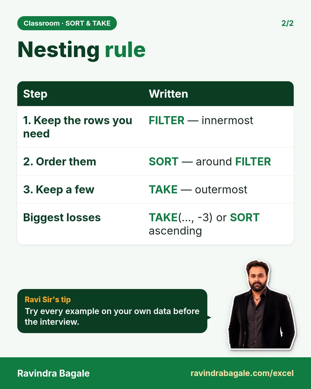 Revision card: Nesting rule. Covers 1. Keep the rows you need; 2. Order them; 3. Keep a few; Biggest losses. With a photo of Ravindra Bagale and a short tip.
