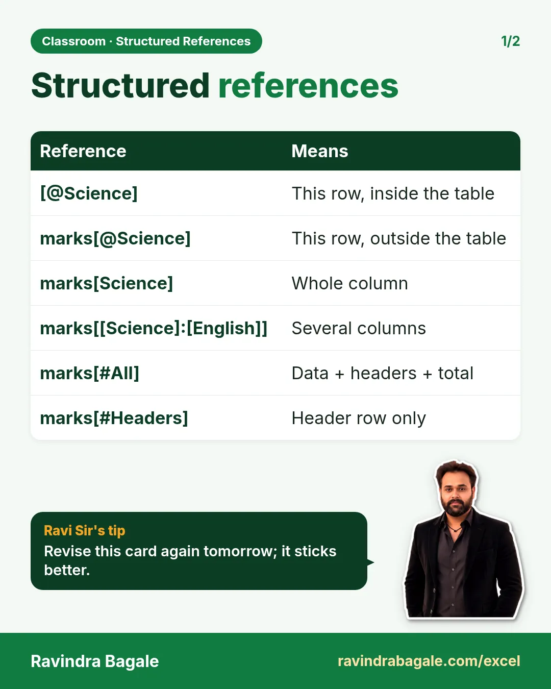 Revision card: Structured references. Covers [@Science]; marks[@Science]; marks[Science]; marks[[Science]:[English]]; marks[#All]; marks[#Headers]. With a photo of Ravindra Bagale and a short tip.