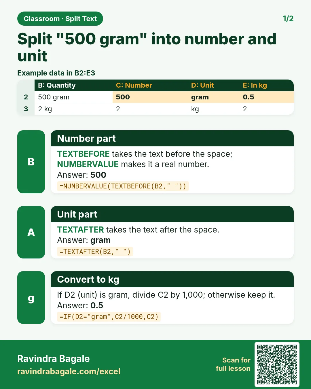 Revision card: Split "500 gram" into number and unit. Example data table with Number part: 500; Unit part: gram; Convert to kg: 0.5.