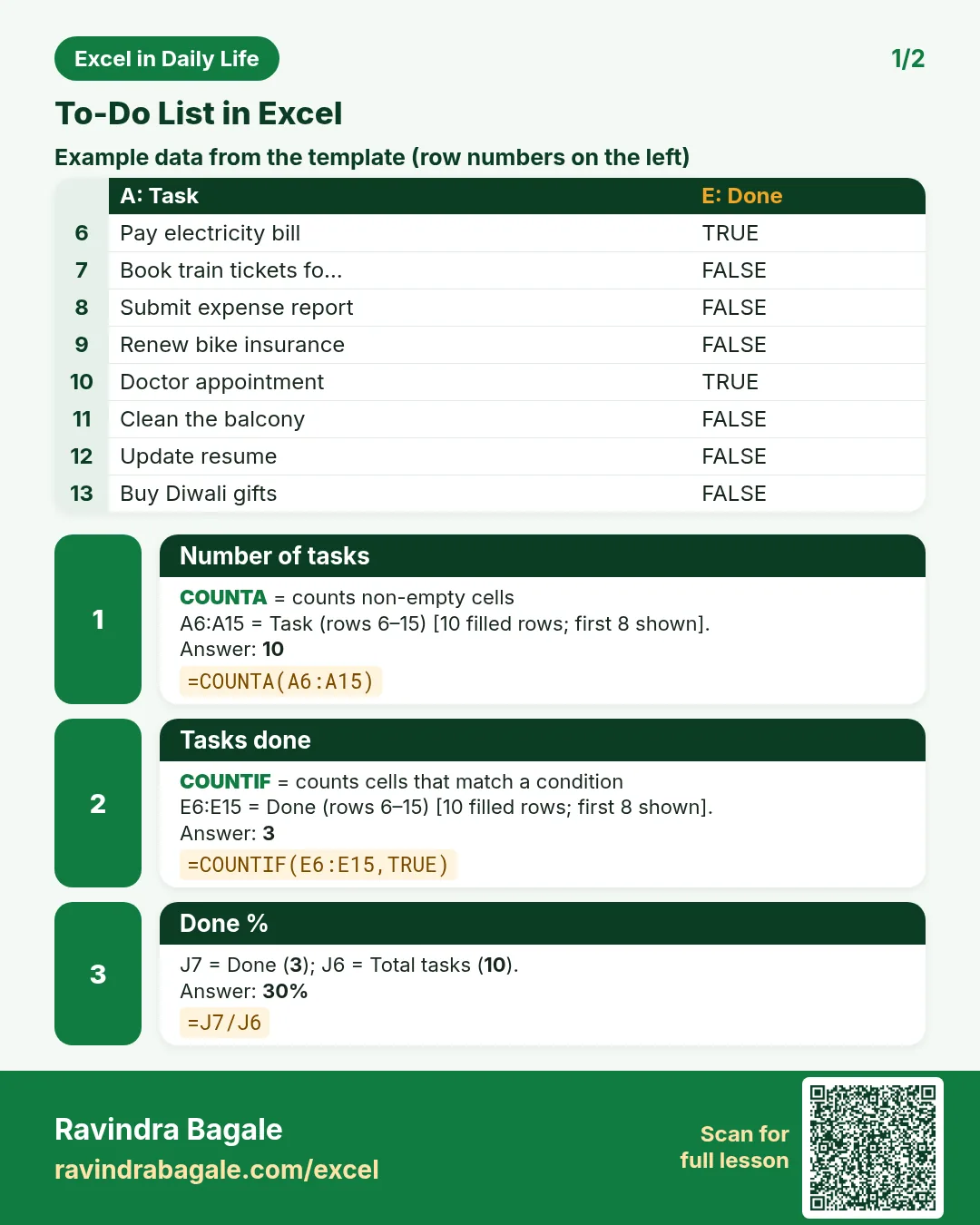 Revision card 1 for To-Do List in Excel: Number of tasks: =COUNTA(A6:A15) gives 10; Tasks done: =COUNTIF(E6:E15,TRUE) gives 3; Done %: =J7/J6 gives 30%. Includes an example data table.