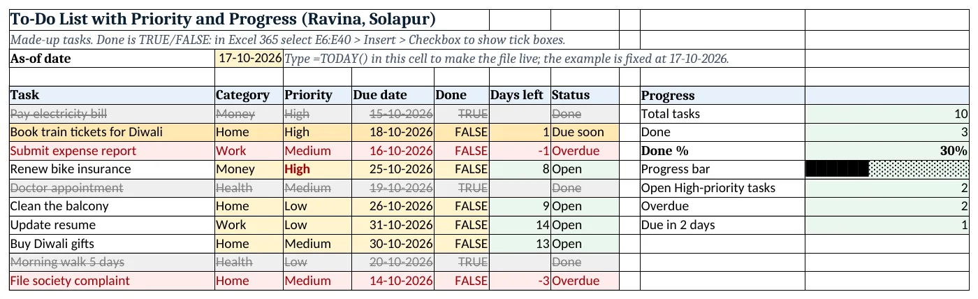 The to-do-list-priority-progress-template.xlsx template sheet with example data, yellow input cells and green formula cells