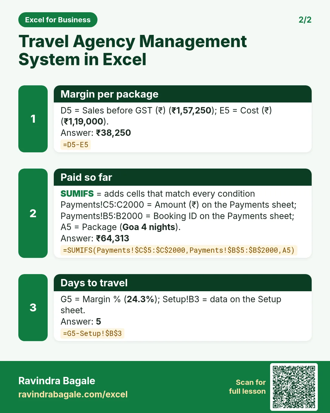 Revision card 2 for Travel Agency Management System in Excel: Margin per package: =D5-E5 gives ₹38,250; Paid so far: =SUMIFS(Payments!$C$5:$C$2000,Payments!$B$5:$B$2000,A5) gives ₹64,313; Days to travel: =G5-Setup!$B$3 gives 5.