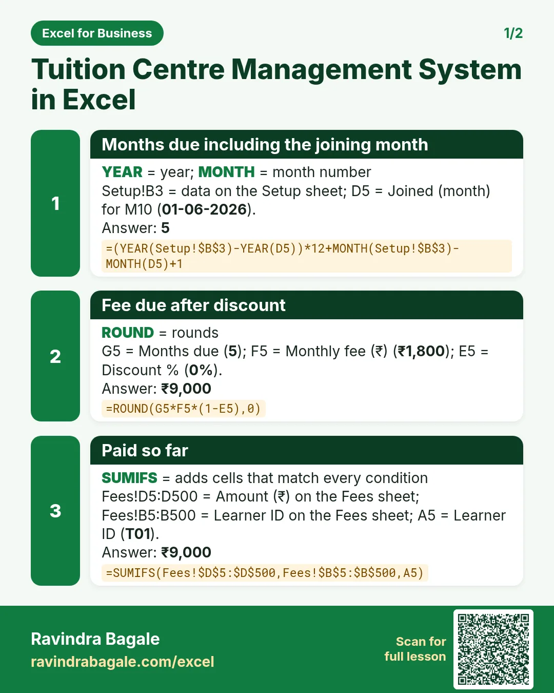 Revision card 1 for Tuition Centre Management System in Excel: Months due including the joining month: =(YEAR(Setup!$B$3)-YEAR(D5))*12+MONTH(Setup!$B$3)-MONTH(D5)+1 gives 5; Fee due after discount: =ROUND(G5*F5*(1-E5),0) gives ₹9,000; Paid so far: =SUMIFS(Fees!$D$5:$D$500,Fees!$B$5:$B$500,A5) gives ₹9,000.
