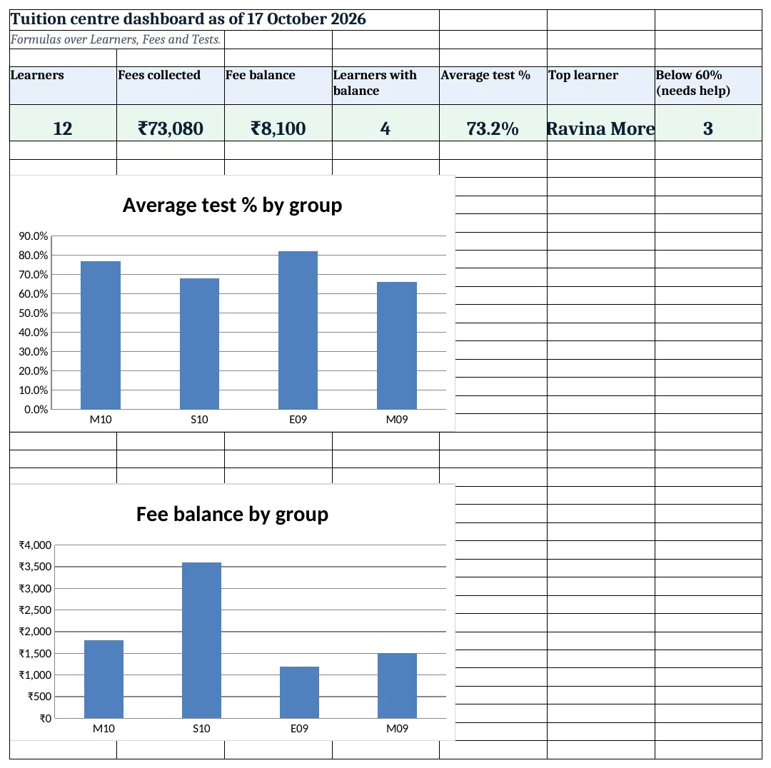 Tuition dashboard: KPI cards and charts
