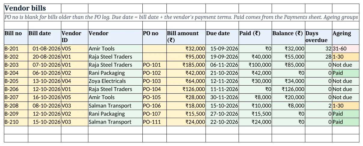 The Bills sheet: due date from payment terms, paid from Payments, balance, days overdue and ageing bucket