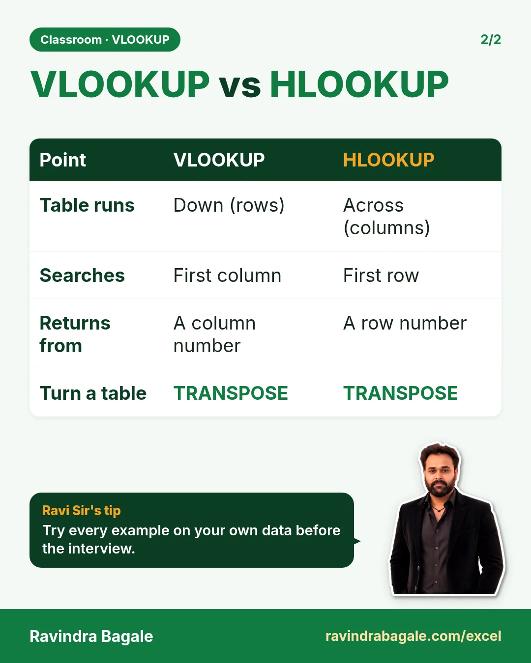 Revision card: VLOOKUP vs HLOOKUP. Covers Table runs; Searches; Returns from; Turn a table. With a photo of Ravindra Bagale and a short tip.