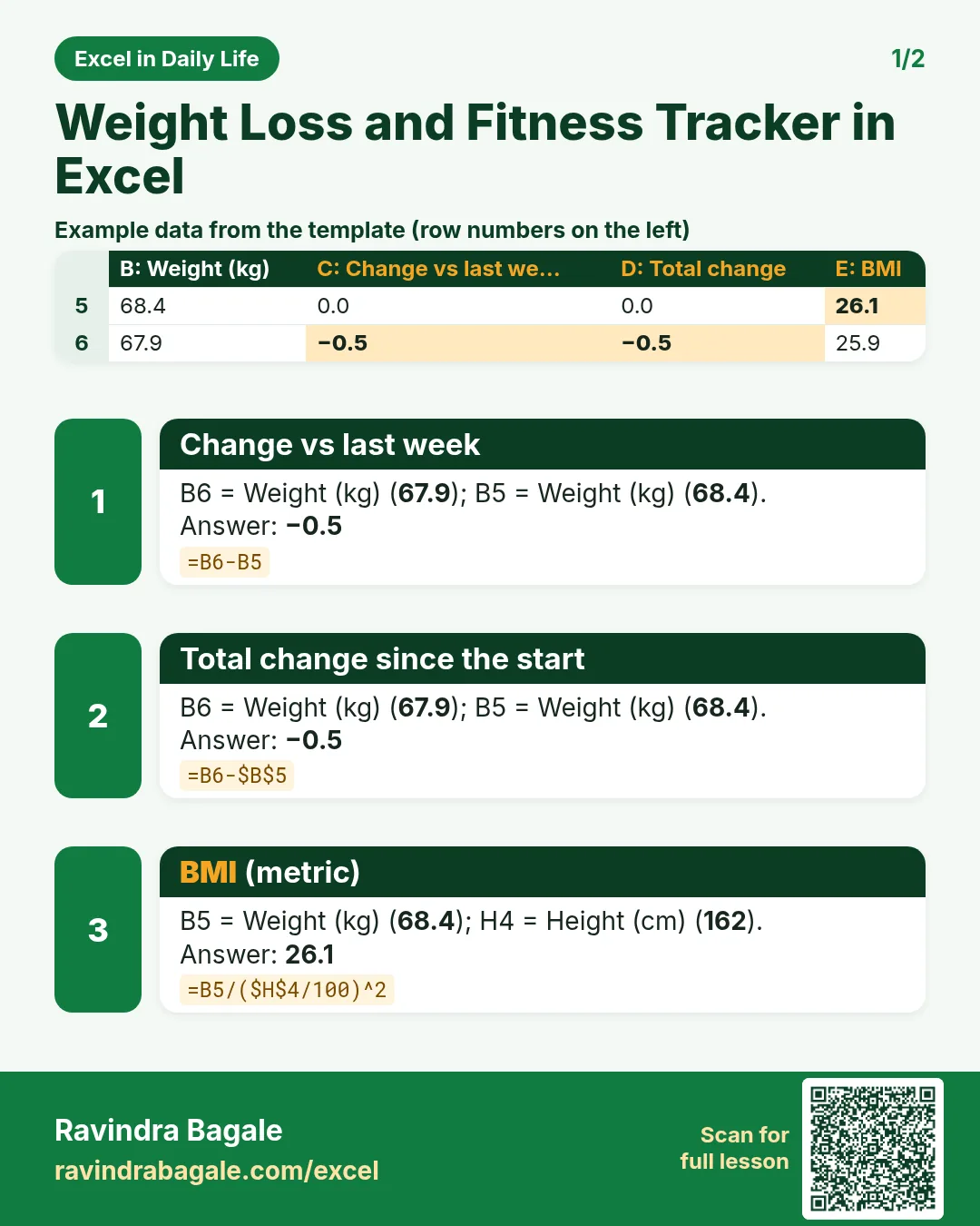 Revision card 1 for Weight Loss and Fitness Tracker in Excel: Change vs last week: =B6-B5 gives −0.5; Total change since the start: =B6-$B$5 gives −0.5; BMI (metric): =B5/($H$4/100)^2 gives 26.1. Includes an example data table.