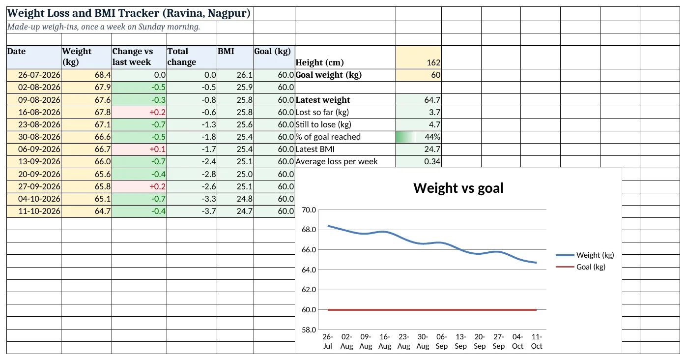 The weight-loss-bmi-tracker-template.xlsx template sheet with example data, yellow input cells and green formula cells