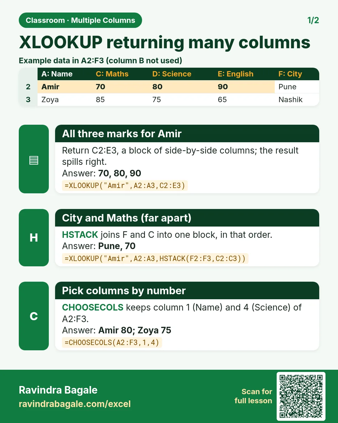 Revision card: XLOOKUP returning many columns. Example data table with All three marks for Amir: 70, 80, 90; City and Maths (far apart): Pune, 70; Pick columns by number: Amir 80; Zoya 75.