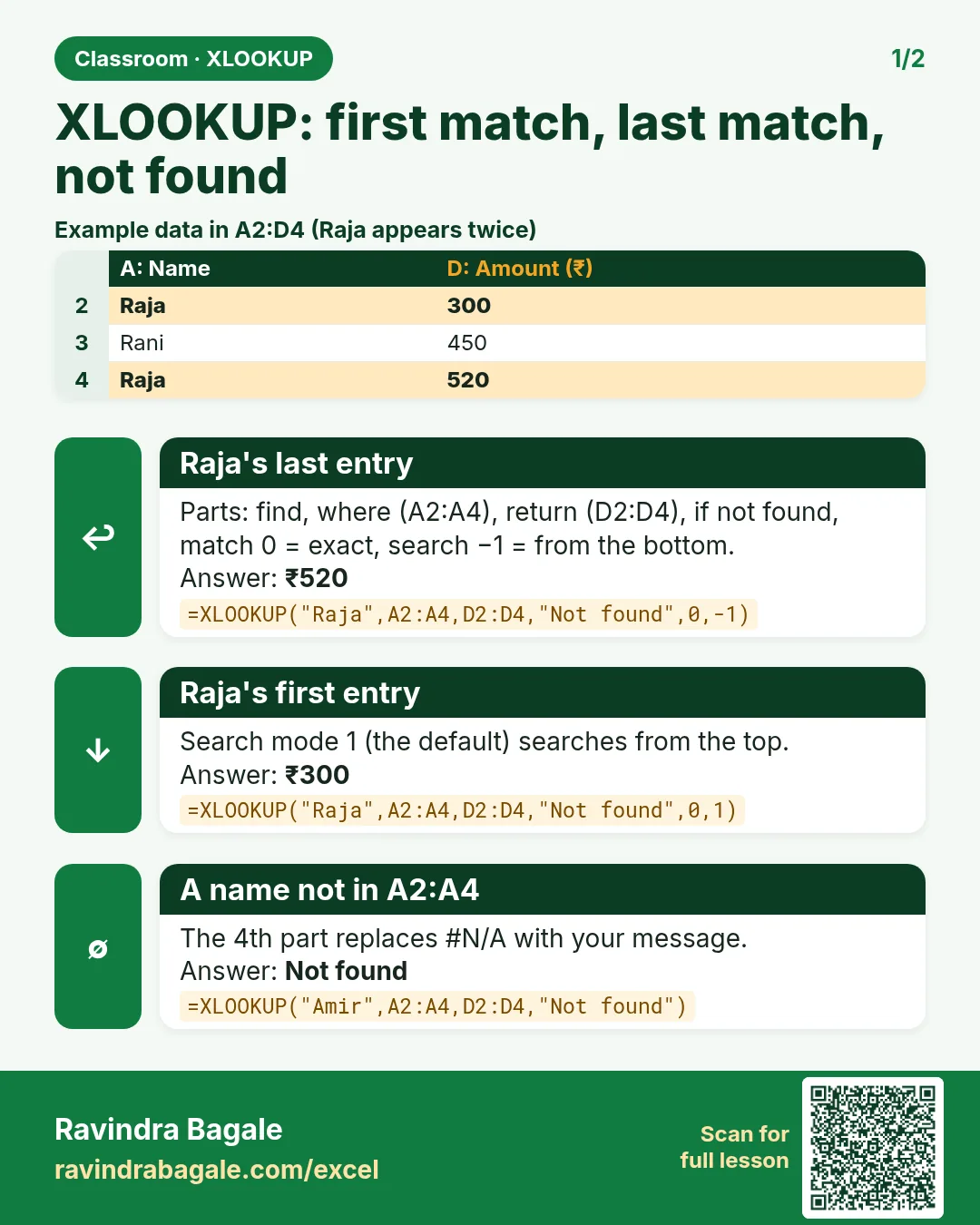 Revision card: XLOOKUP: first match, last match, not found. Example data table with Raja's last entry: ₹520; Raja's first entry: ₹300; A name not in A2:A4: Not found.
