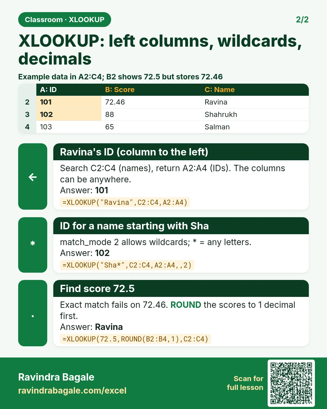 Revision card: XLOOKUP: left columns, wildcards, decimals. Example data table with Ravina's ID (column to the left): 101; ID for a name starting with Sha: 102; Find score 72.5: Ravina.