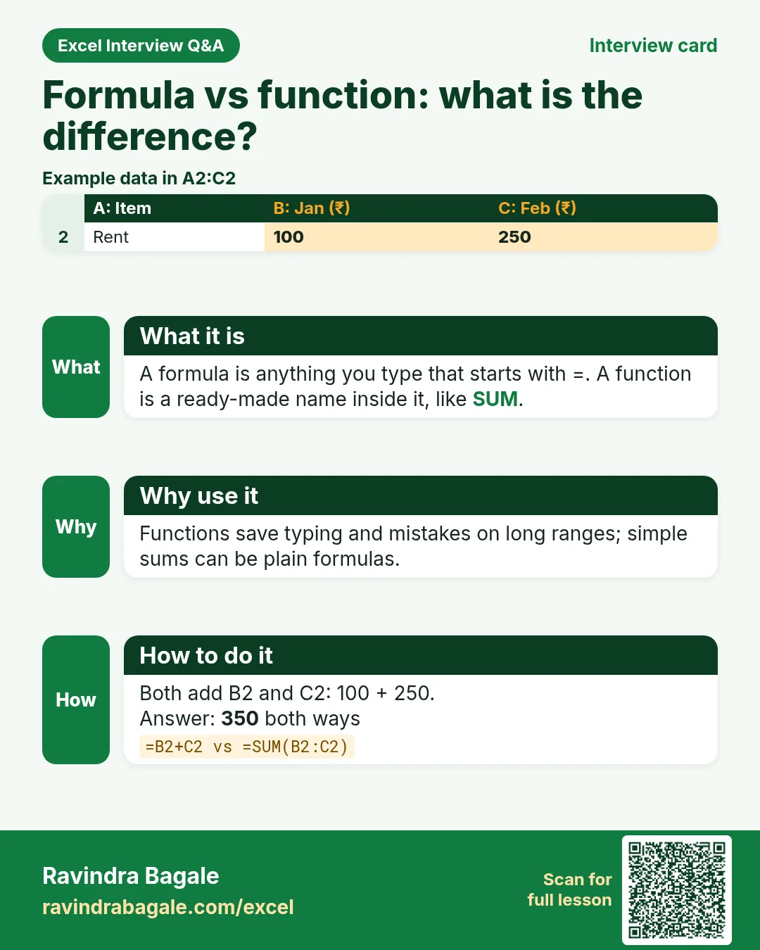Excel interview card 1: Formula vs function: what is the difference? Example, what it is, why use it and how to do it.