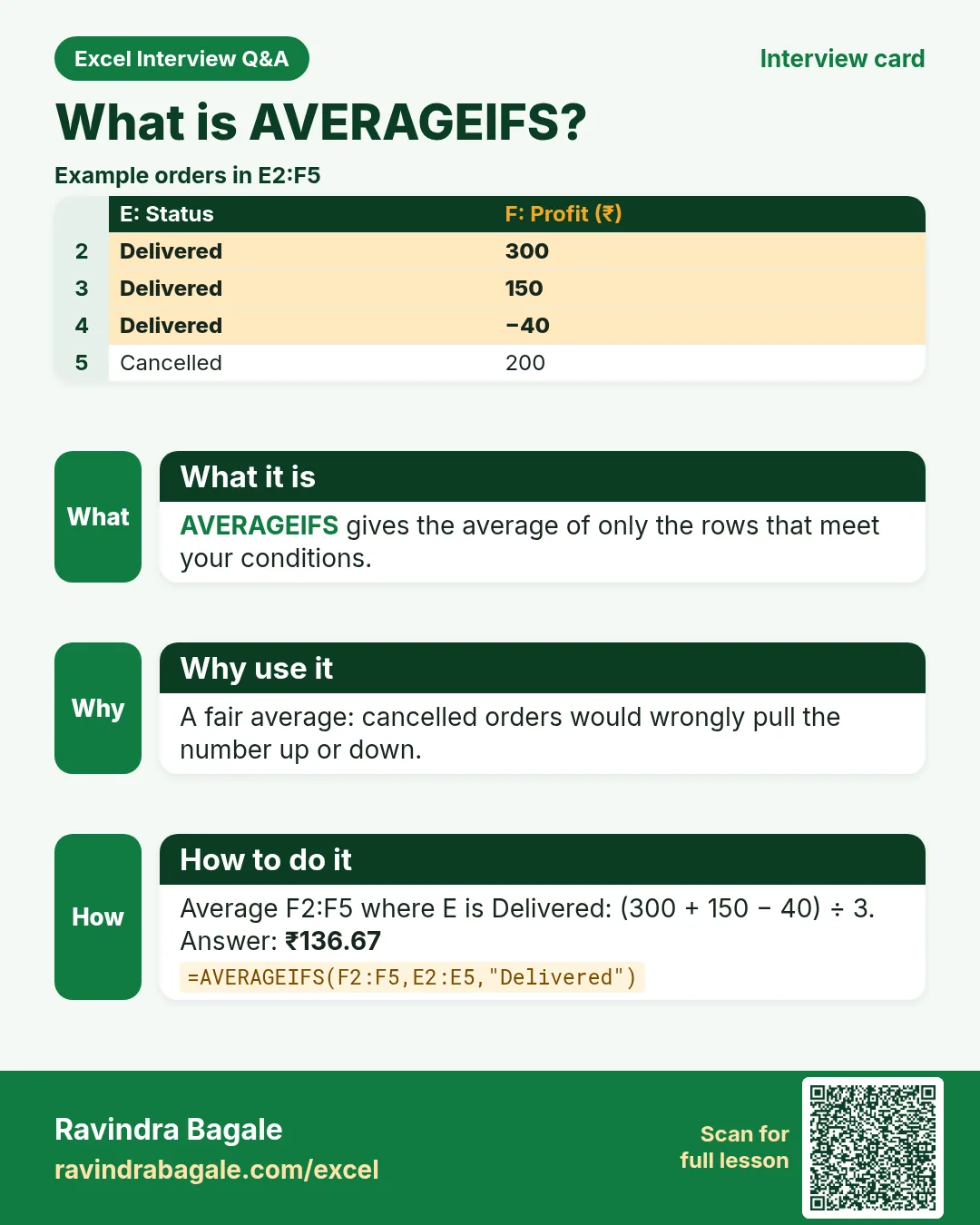 Excel interview card 10: What is AVERAGEIFS? Example, what it is, why use it and how to do it.
