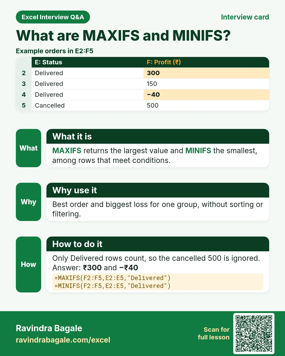 Excel interview card 11: What are MAXIFS and MINIFS? Example, what it is, why use it and how to do it.