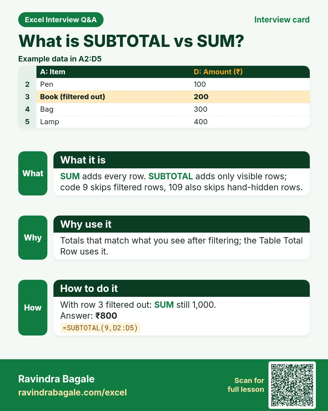 Excel interview card 15: What is SUBTOTAL vs SUM? Example, what it is, why use it and how to do it.
