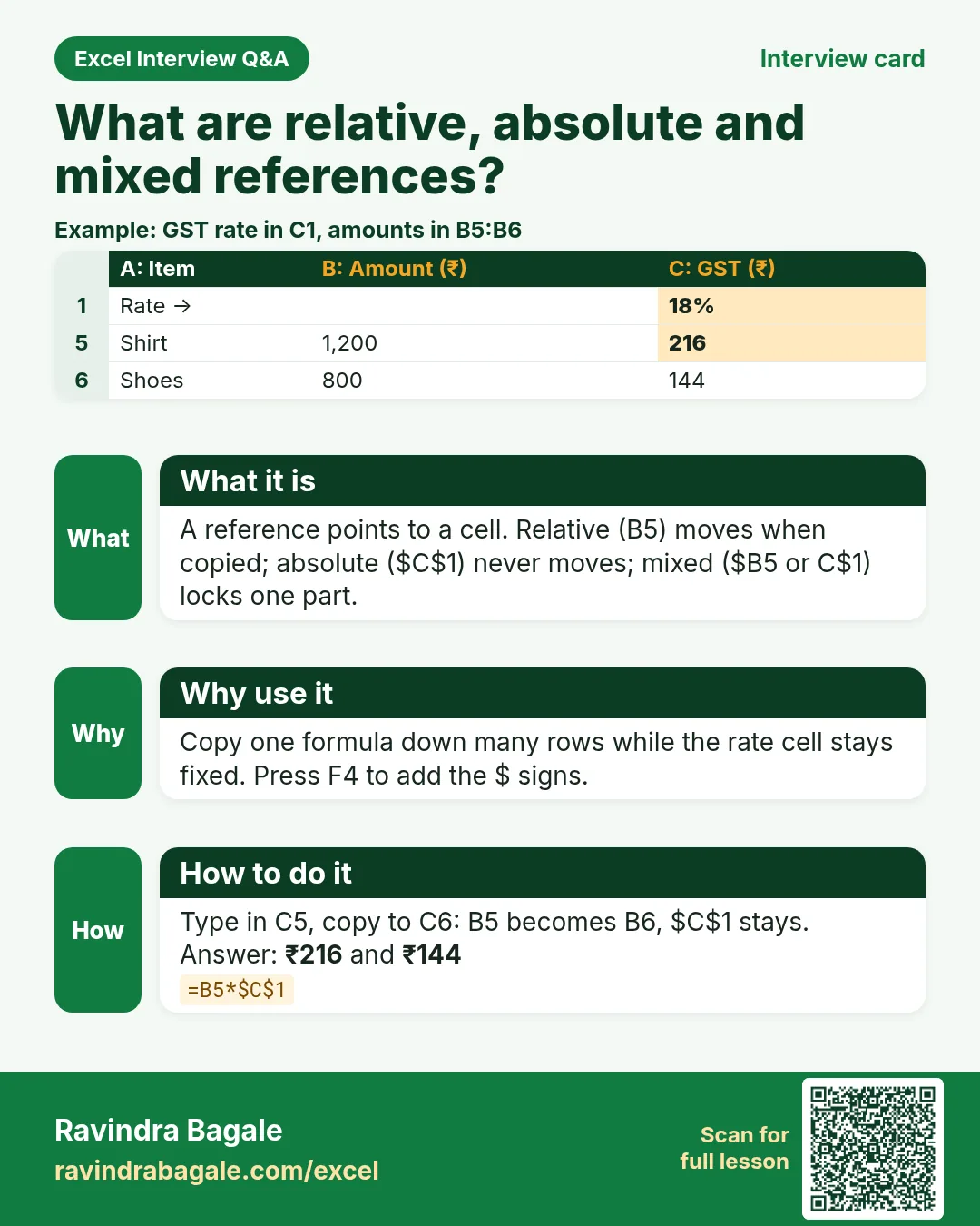Excel interview card 2: What are relative, absolute and mixed references? Example, what it is, why use it and how to do it.
